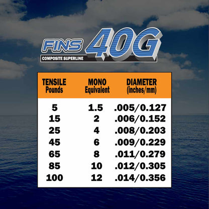 40G Fishing Braid 65-100 lb.