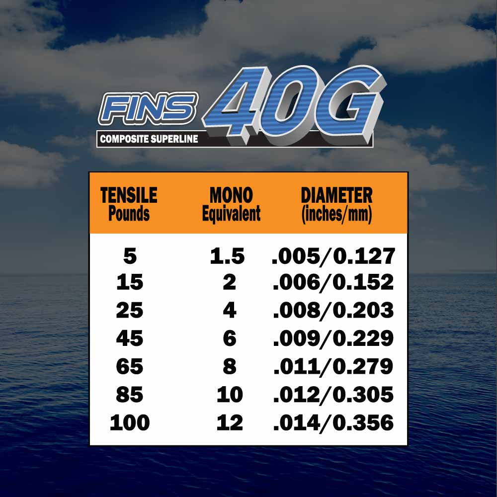 40G Fishing Braid