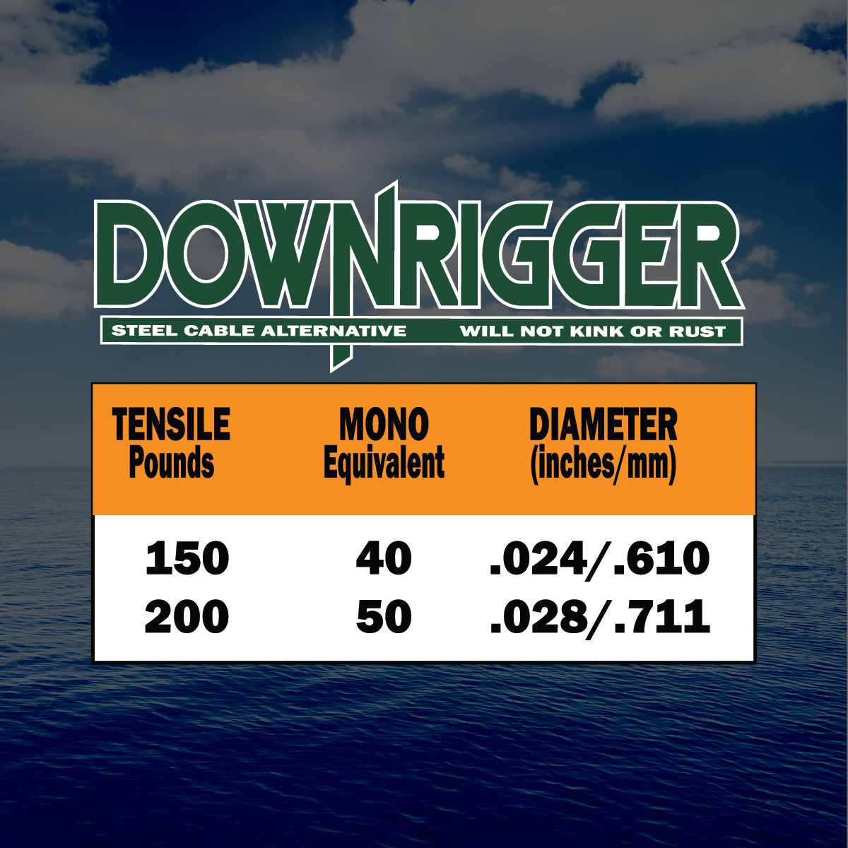 Downrigger Braid