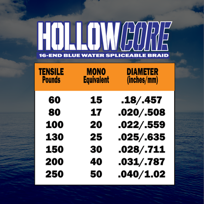 Hollow Core Fishing Braid 130-300lb.
