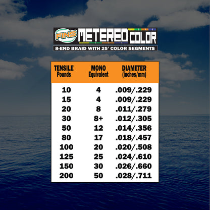 Metered Colored Braid