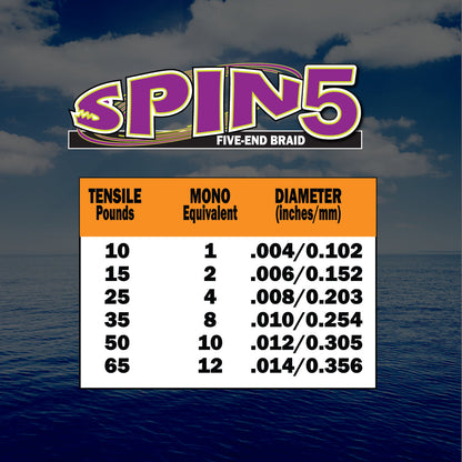 Spin5 Fishing Braid