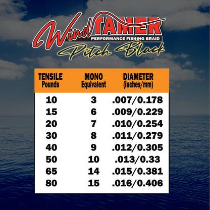 Windtamer Pitch Black Braid