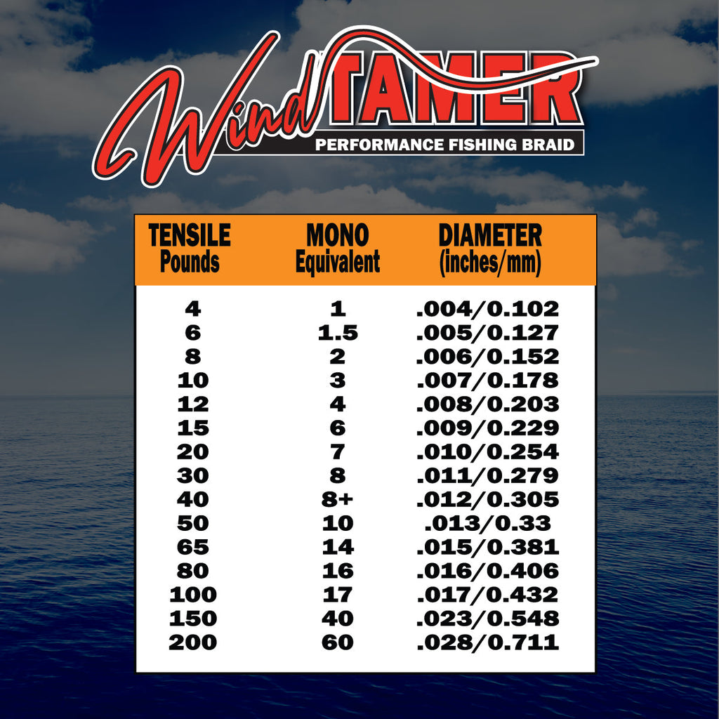 Windtamer Fishing Braid 20-40lb.