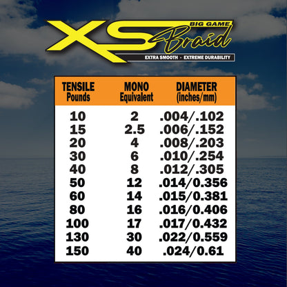 XS Big Game Fishing Braid 100-200lb.